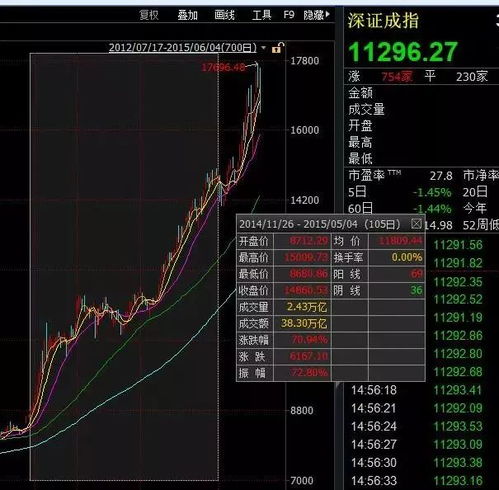 炒股证券收益怎么算