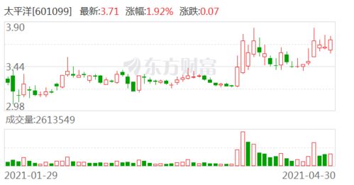 炒股证券收益怎么算