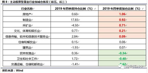 如何查看股票开市价格