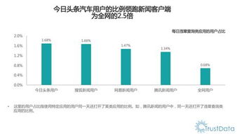 头条如何看股票栏目数据