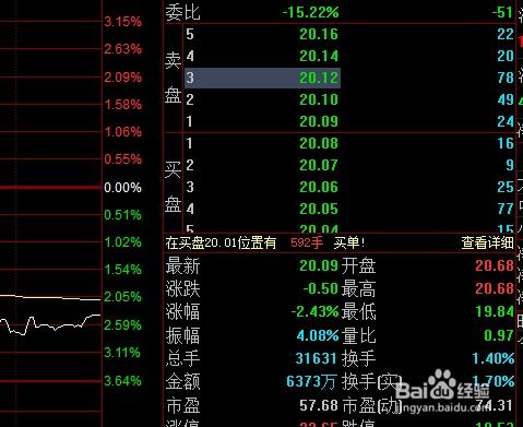 如何能快速卖出闲置股票 如何能快速卖出闲置股票