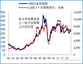 怎么看兴业证券当天收益