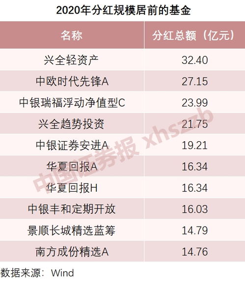 证券资金分红怎么计算的