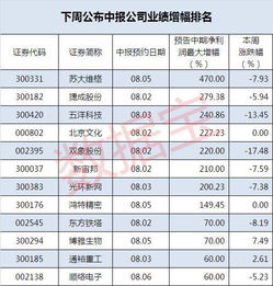 如何看懂股票中报业绩