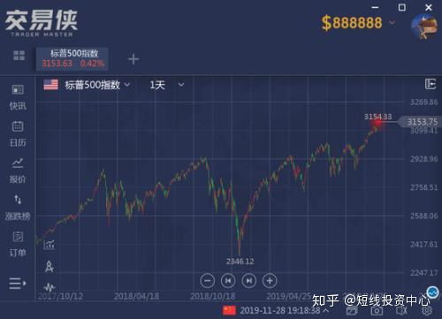如何看待美国股票的发展