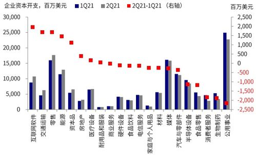 如何看待美国股票的发展