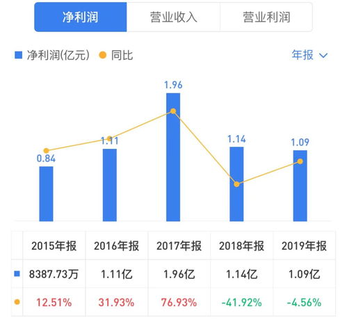 财信证券怎么盈利