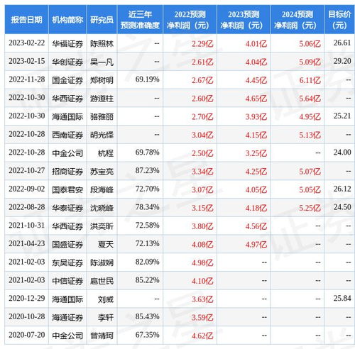 财信证券怎么盈利