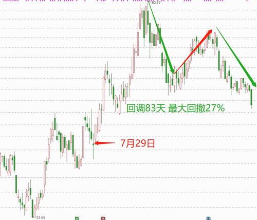 如何看股票三季度业绩