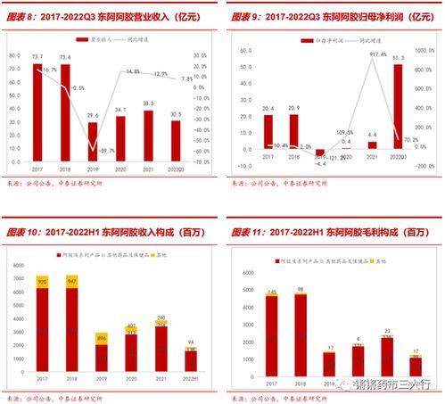 证券版块怎么定位出来