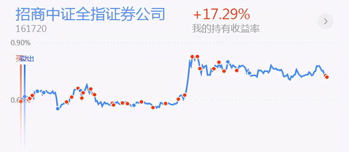 证券版块怎么定位出来