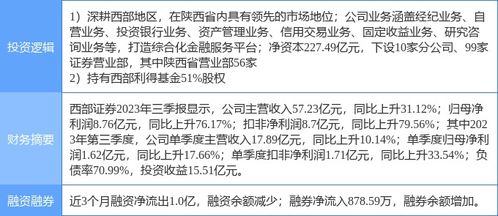 西部证券宏观分析怎么样