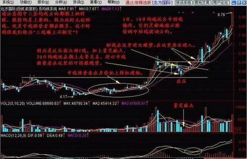操盘手如何去跟踪股票