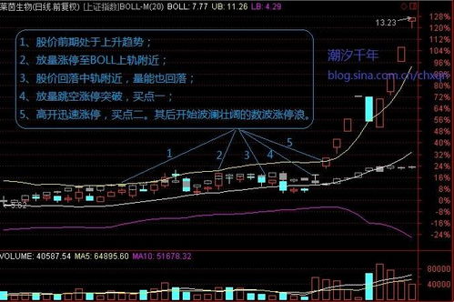 操盘手如何去跟踪股票