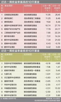 东吴证券怎么取消