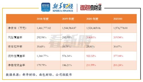 渤海证券怎么申购新股