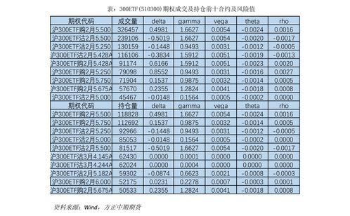 如何用万得筛选股票