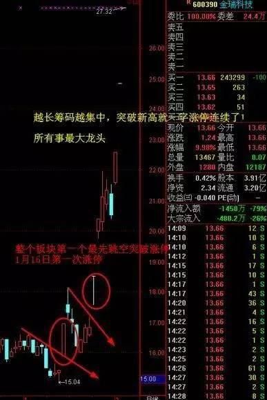 如何用万得筛选股票