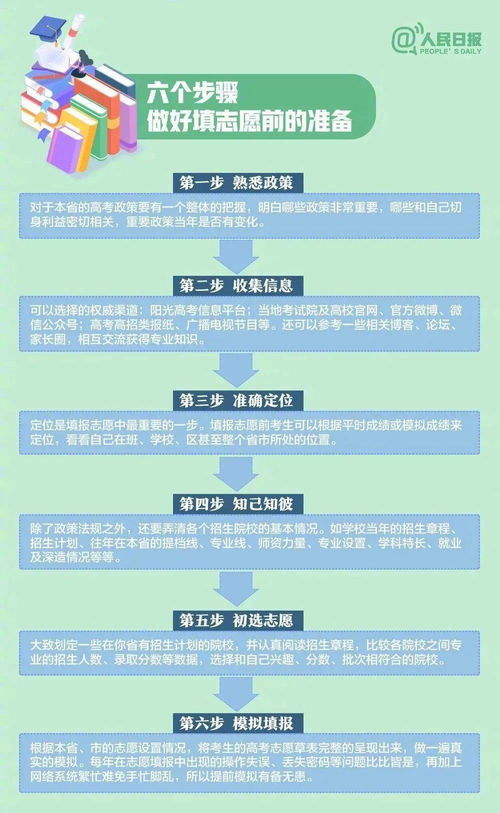 证券纳税身份怎么填报