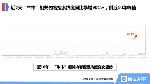 股票入门如何开户教程 股票入门如何开户教程