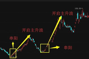 如何发现一只股票主升浪