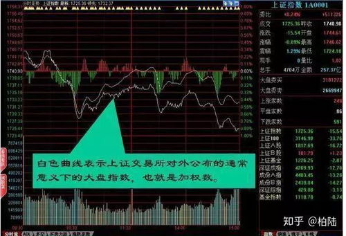 股票如何看盘口