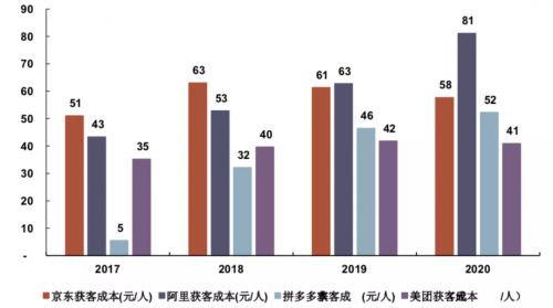 证券机构怎么获取数据