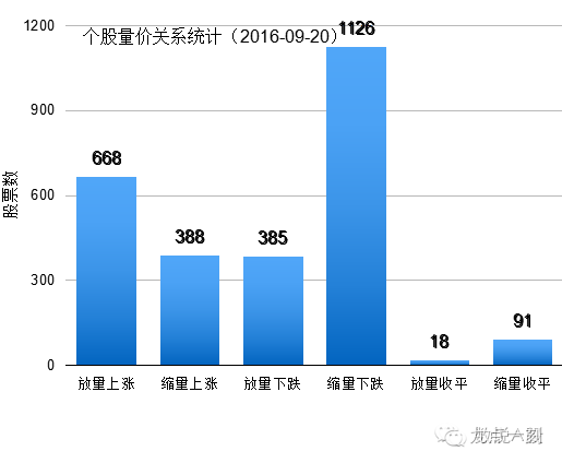 证券机构怎么获取数据