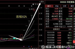 如何捕捉股票仓位数据
