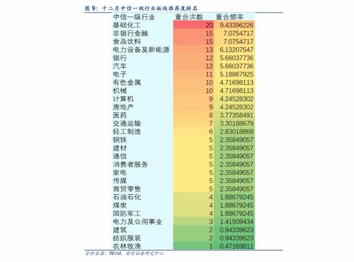 股票如何选票