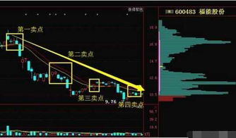 如何绘制股票拐点线 如何绘制股票拐点线