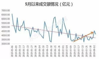 证券投资机构怎么找钱