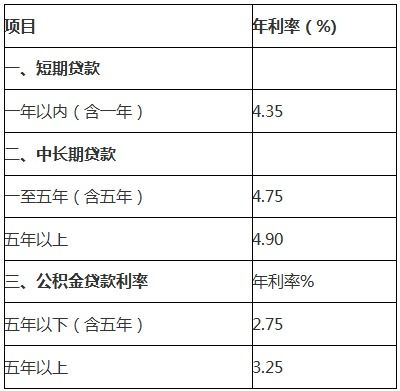 怎么查自己证券的利率表