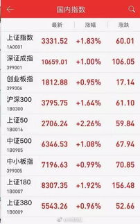 上市股票如何赚钱