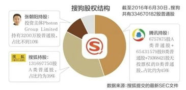 腾讯证券怎么投票
