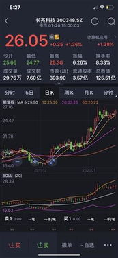 50年后如何投资股票