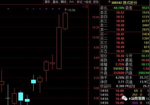 怎么买战狼2股票如何