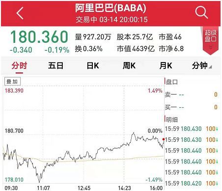 如何持有阿里股票