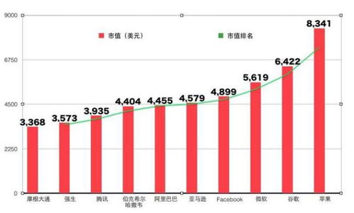 如何持有阿里股票
