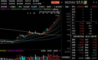 st股票如何摘帽 st股票如何摘帽