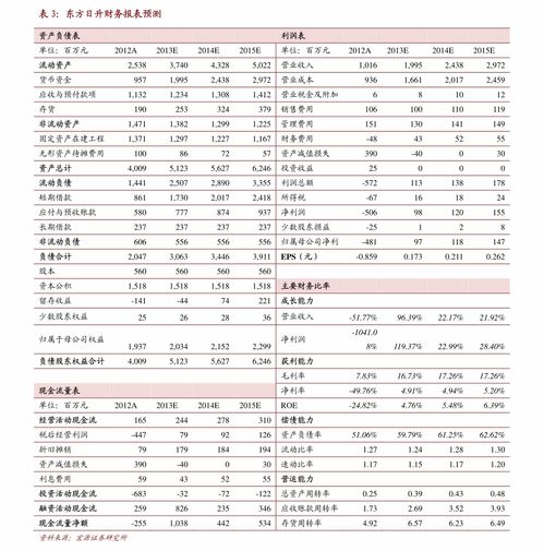 如何看股票榜单