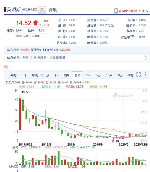 如何看哪些股票将要发行