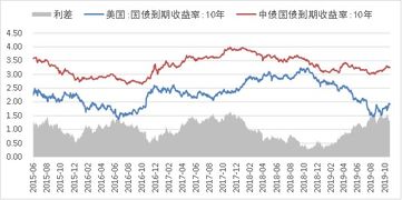 如何看哪些股票将要发行