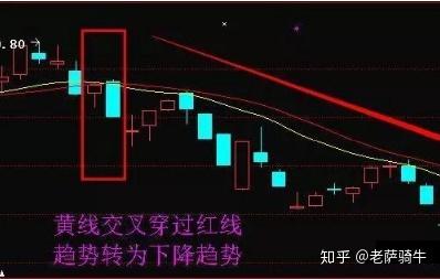 两融如何反向操作买股票