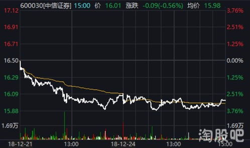 招商证券钱怎么取出