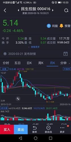 证券保险银行股票怎么看