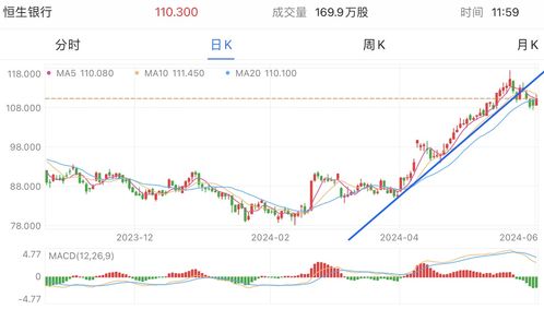 证券保险银行股票怎么看
