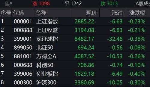 如何买7天逆回购股票 如何买7天逆回购股票