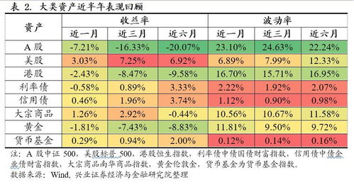 证券类资产怎么算