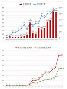 如何使用新加坡股票